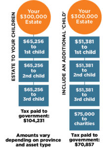 planned giving example coloured